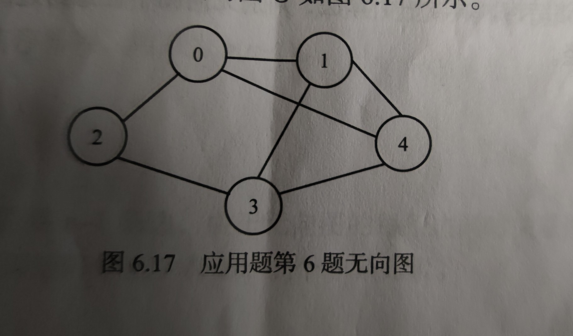 无向图的深度和广度遍历结果