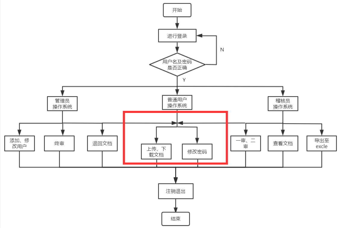 软件工程-流程图怎么指向公共的