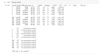 python中这里的data[:, :-1]和data[:, -1]什么意思？_人工智能-CSDN问答