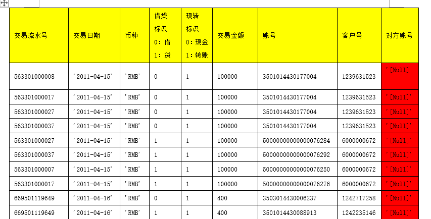 交易流水和交易日期--删除借表贷表数据 delete from tmp; delete from t