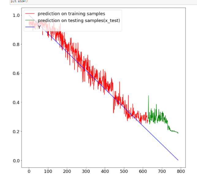  1d cnn lstm python csdn 