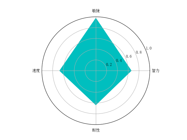 雷达图六边形图片